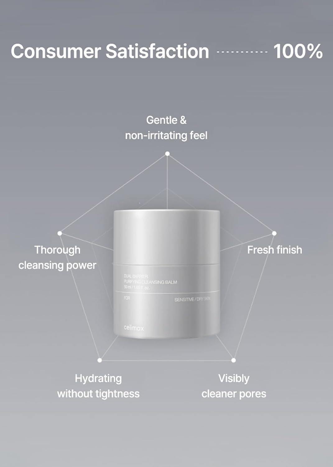 CELIMAX Dual Barrier Purifying Cleansing Balm - Face Cleanser, 100g - Image 4