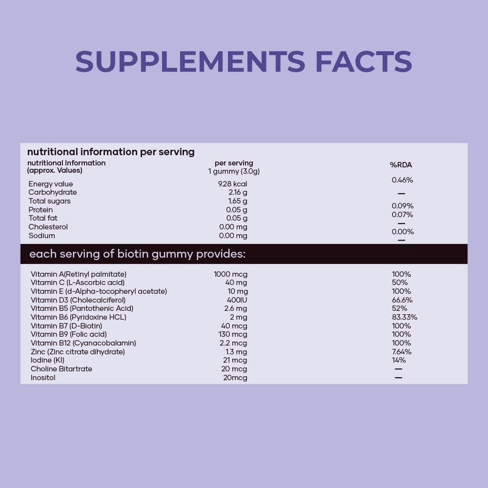 GHC Beauty Supplements Saturn Biotin Gummies - 30 Gummies - Image 3