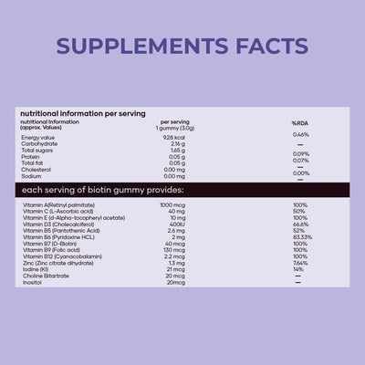 GHC Beauty Supplements Saturn Biotin Gummies - 30 Gummies - Image 3