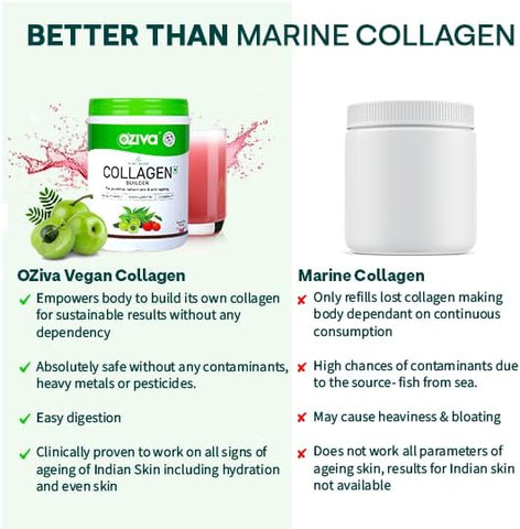 Oziva Plant Based Collagen Builder For Anti-Aging Beauty, Skin Repair & Regeneration ( Watermelon-250G)