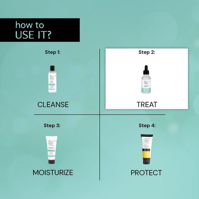 Deconstruct Hydrating Serum - 2% Hyaluronic Acid + 1% Niacinamide, 30ml - Image 3