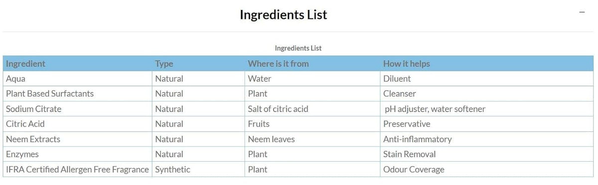 Mamaearth Plant Based Laundry Detergent Liquid - 1000 ml - Image 4