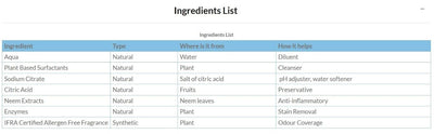 Mamaearth Plant Based Laundry Detergent Liquid - 1000 ml - Image 4