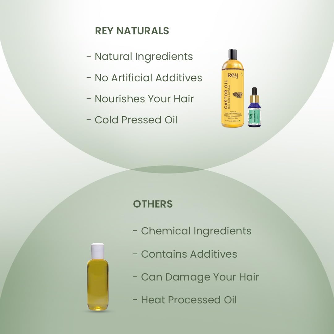 ReyNaturals Complete Hair Care Kit - Castor, Coconut, Almond, Rosemary, Tea Tree Oils - Combo Pack - Image 6