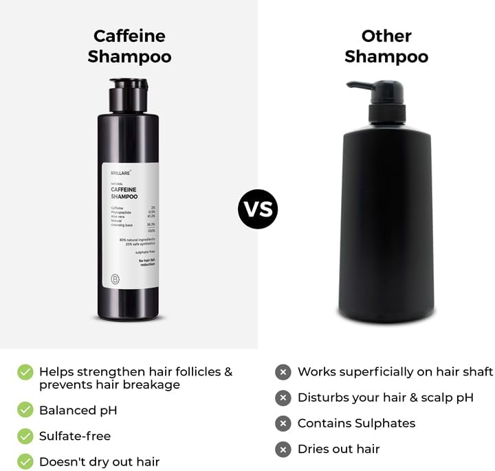 Brillaire Caffeine Shampoo - Hair Fall Control, Sulfate-Free - 200ml - Image 8