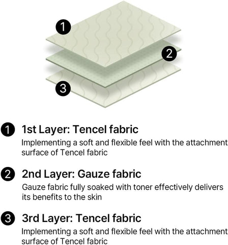 MIXSOON CENTELLA TONER PAD (120PADS)