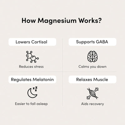 Man Matters Magnesium Glycinate Gummies - 60 Gummies - Image 3