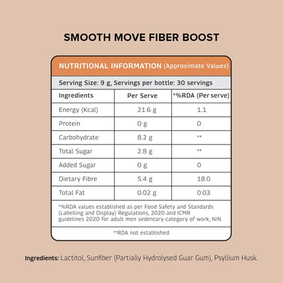 The Good Bug Smooth Move Fibre Boost Powder - 30 Servings (Pack of 2) - Image 5