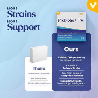 Valeo Probiotic+ - 4 Strains, 20 Billion CFUs - 60 Capsules - Image 5