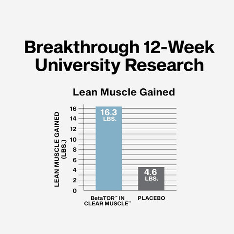 Muscletech CLEAR MUSCLE LIQUID HMB 42CT (12/CASE)NEW