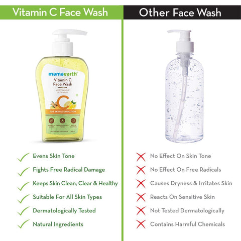 ME Vitamin C Face Wash 250 ml