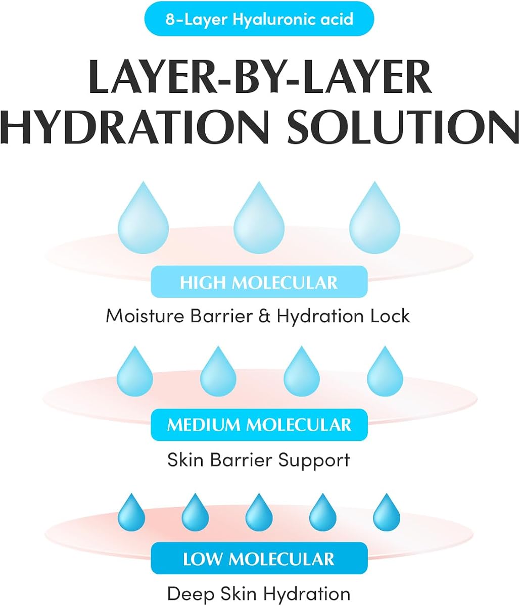 Eqqualberry Hydrating Hyaluronic Acid Face Serum with Cica Extracts - 50ml - Image 5