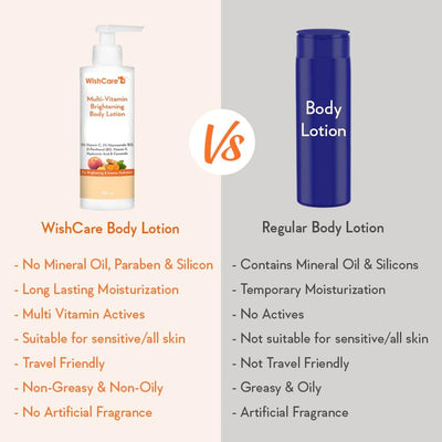 WishCare Multi-Vitamin Brightening Body Lotion - 5% Vitamin C & Niacinamide, 200ml - Image 5
