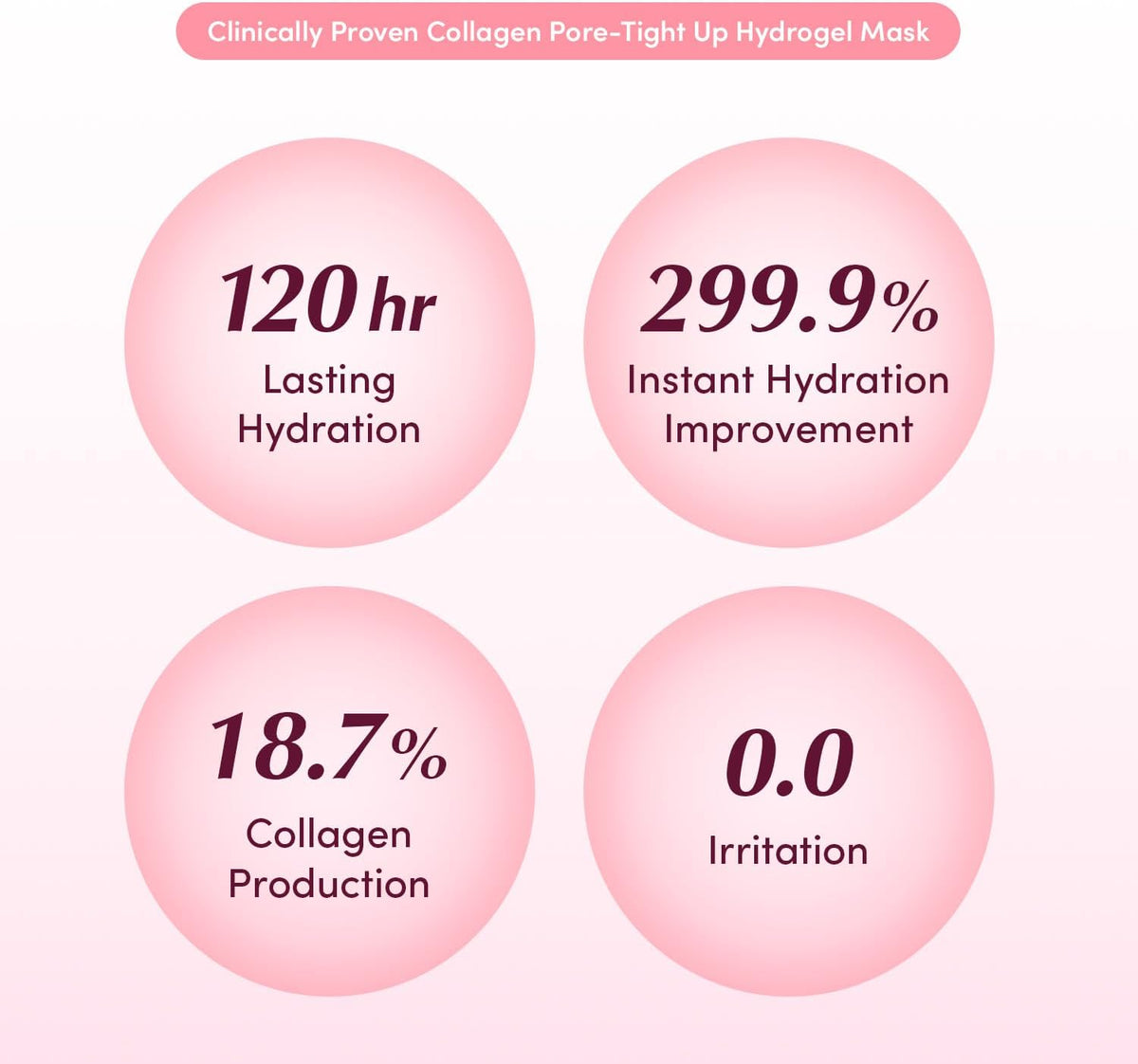 Eqqualberry Collagen Pore-Tight Up Hydrogel Mask - 4 Sheets, 30g Each - Image 7