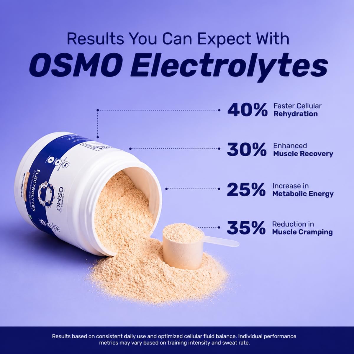 Wellcore OSMO Electrolyte Hydration Blend - Valencia Orange, 270g - Image 4