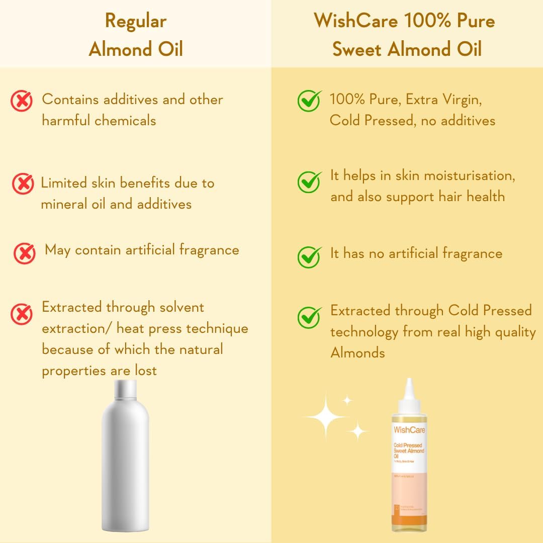WishCare Sweet Almond Oil - Pure Cold Pressed for Hair & Skin - 200ml - Image 5