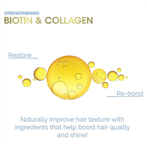 Giovanni Biotin & Collagen Restoring Hair Mask 295Ml