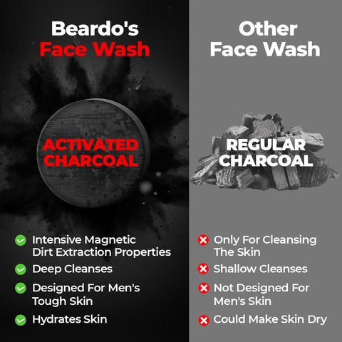 Beardo Activated Charcoal Face Wash 50 dia 100ml