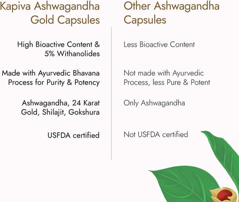 Kapiva Ashwagandha Gold Capsules, 183rd day harvested Potent Nagori Ashwagandha With Gold, Shilajit | Helps in Stress Management, Improve Energy and Stamina | For Men & Women (30 Capsules)