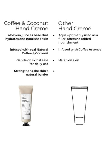 Brillaire Coffee & Coconut Hand Cream 30Gm