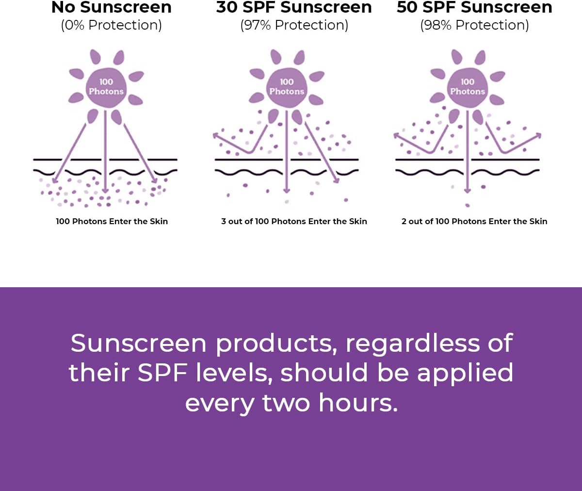 Conscious Chemist Sunscreen SPF 50 PA++++ - Berry Bright, 50g - Image 8