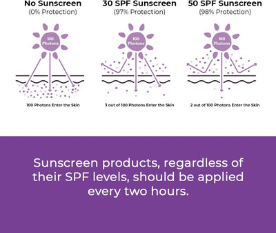 Conscious Chemist Sunscreen SPF 50 PA++++ - Berry Bright, 50g - Image 8