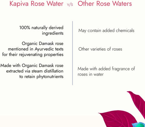 KAPIVA ROSE WATER Organic Damask Roses 200 ml