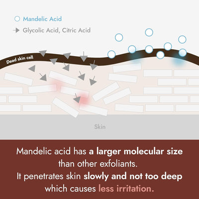 By Wishtrend Mandelic Acid 5% Skin Prep Water - Exfoliating Liquid, 120 mL - Image 4