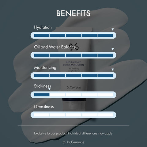 مرطب دكتور سيراكل برو بالانس بيوتكس 100 مل
