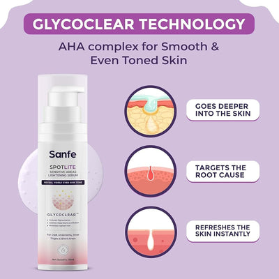 Sanfe Spotlite Sensitive Body Serum - For Dark Underarms & Thighs, Enriched with Glycolic Acid - 50g - Image 3