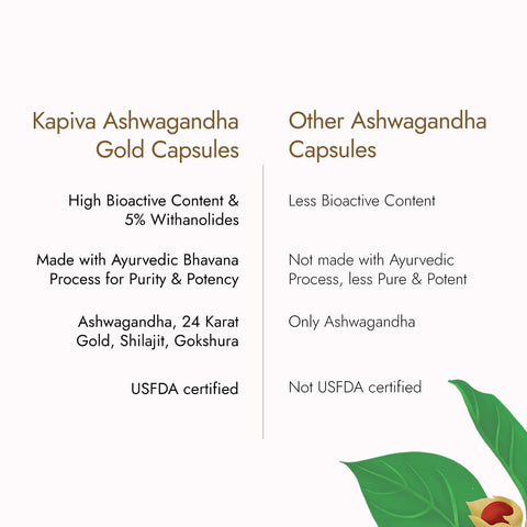 Kapiva Ashwagandha Gold Capsules Ashwagandha With Gold, Shilajit (60 Capsules) - National Day Deal