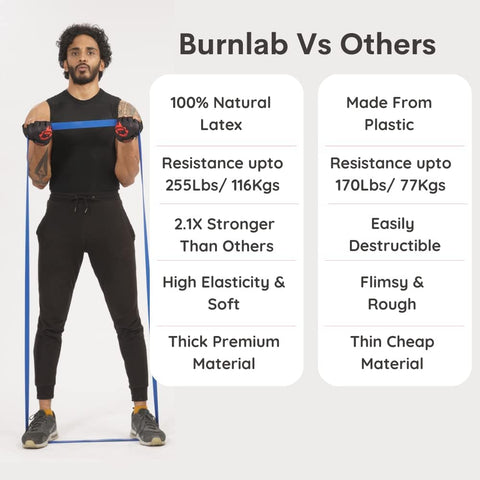 Burnlab Resistance Tubes for Home Gym Workouts