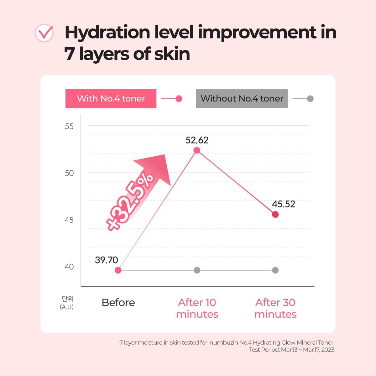 Numbuzin Hydrating Glow Mineral Toner with Thermal Water & Hyaluronic Acid - 6.76 fl.oz - Image 3