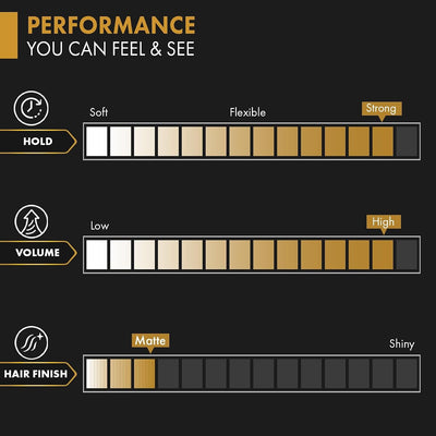 Urban Gabru Hair Volumizing Powder Wax - Matte Finish, Strong Hold, 5g - Image 4