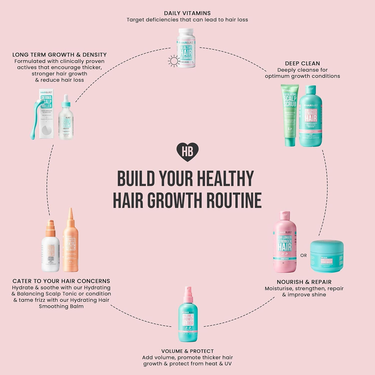 Hairburst Hair Growth Shampoo - No SLS & Parabens, Coconut & Avocado Aroma, 350ml - Image 7