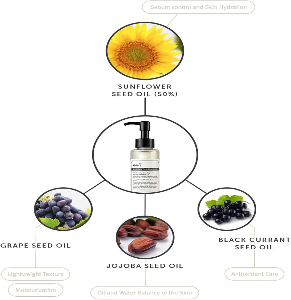 Dear Klairs Gentle Black Fresh Cleansing Oil - 150 mL - Image 4