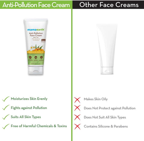 Mamaearth Anti Pollution Daily Face Cream, For Dry & Oily Skin, For a Bright Glowing Skin, 80 ml