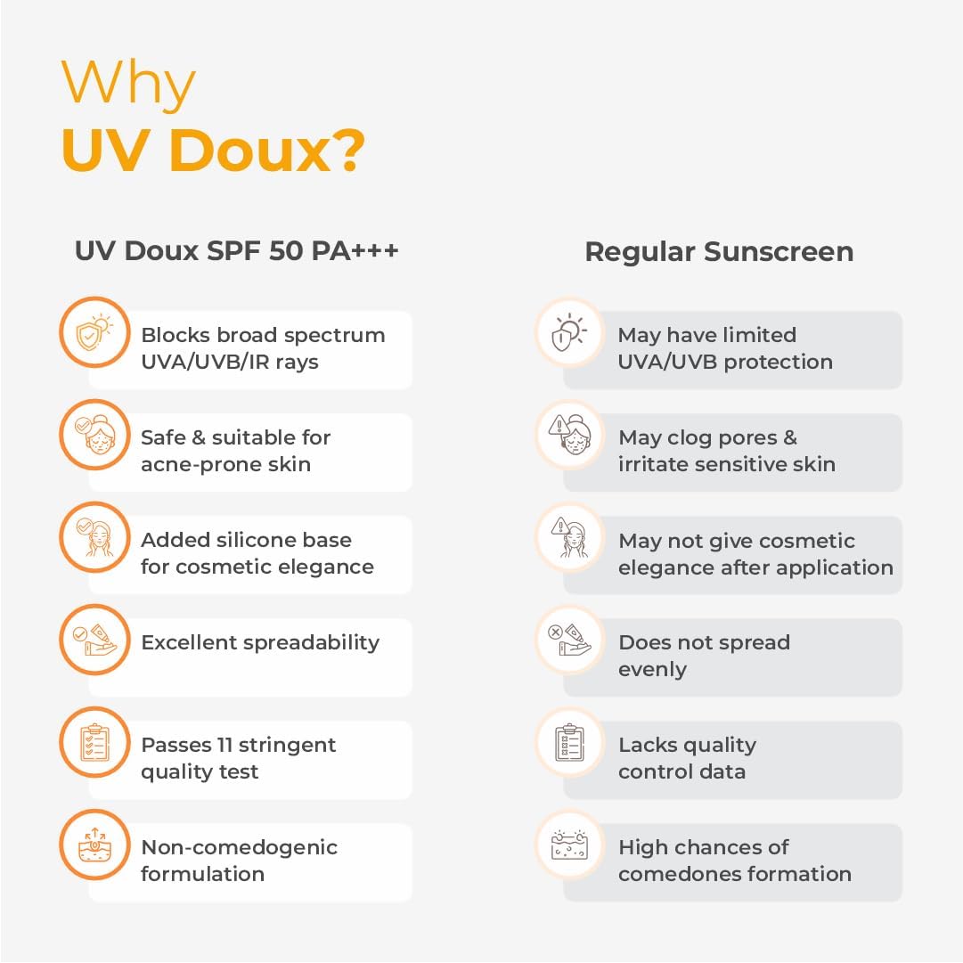 Brinton UV Doux Sunscreen Gel with Cleanser, 50g Combo Pack - Image 7