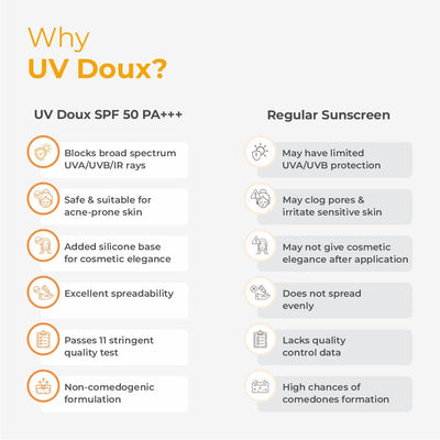 Brinton UV Doux Sunscreen Gel with Cleanser, 50g Combo Pack - Image 7
