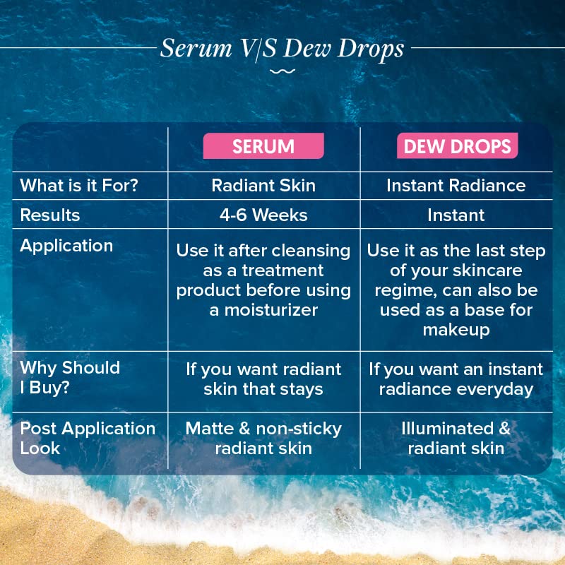 AQUALOGICA Radiance+ Dew Drops Face Serum - 30ml - Image 5