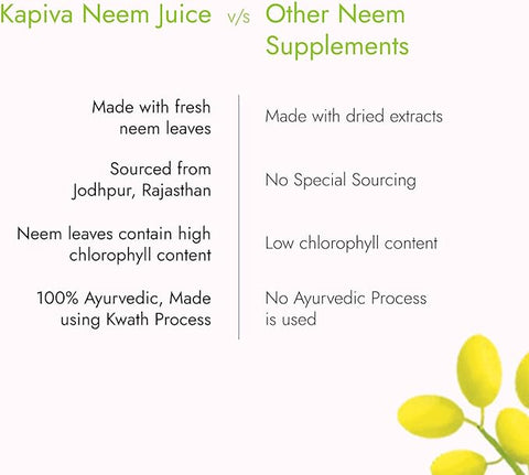 Kapiva Neem Juice | Made with Rajasthani Neem | Helps Boost Immunity and Fight Infections (1L)