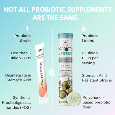 Wellbeing Nutrition Probiotic + Prebiotic Tablets - 36 Billion CFU, 21 Pack - Image 3