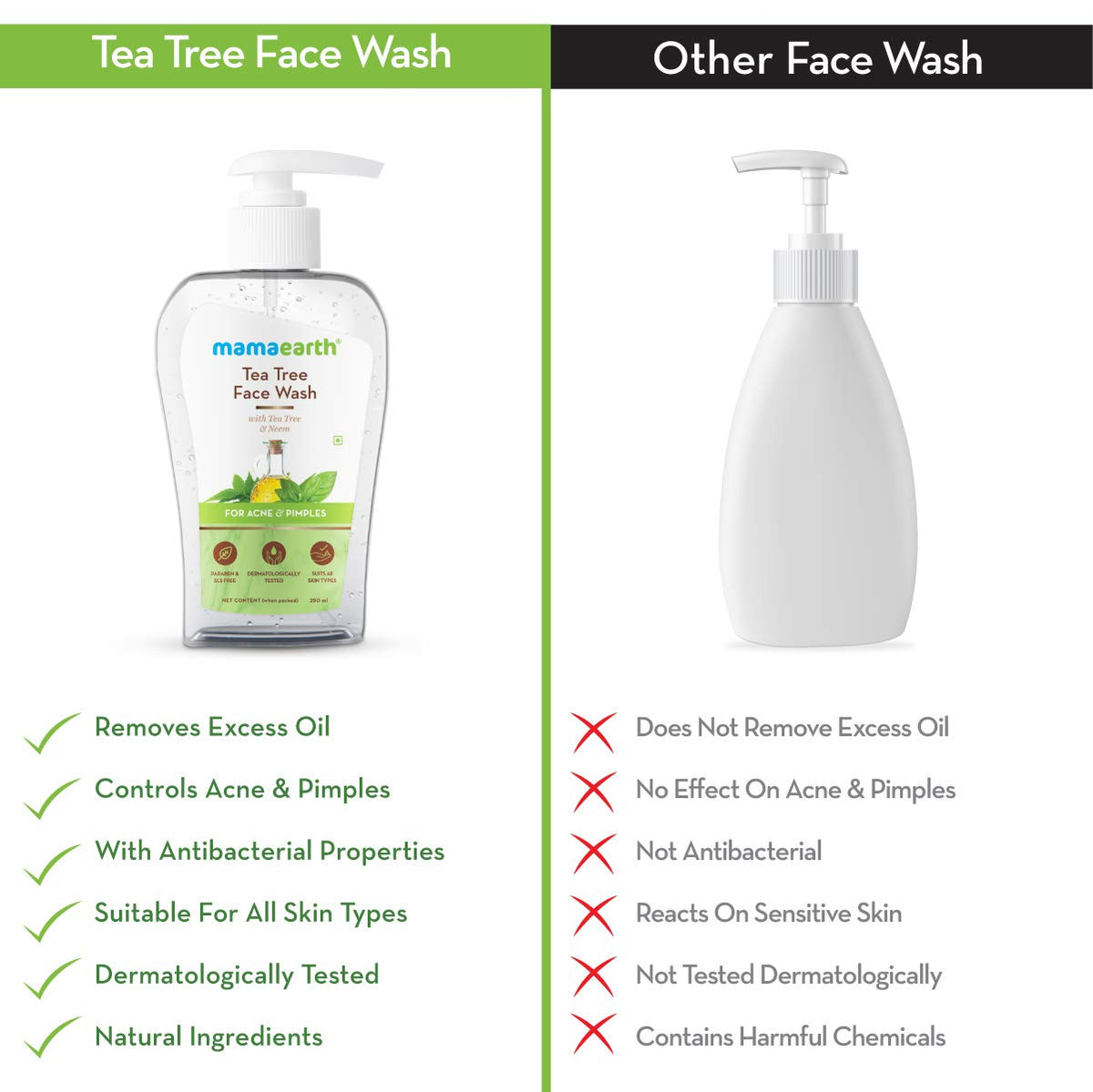 Mamaearth Tea Tree Facewash for Acne & Pimples - 250ml - Image 7