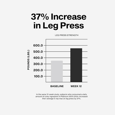 Muscletech PLATINUM EAA 30S GRAPE