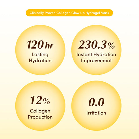 Eqqualberry Collagen Glow Up Hydrogel Mask 30G | 4Sheets