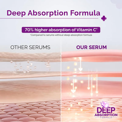 The Derma Co Face Serum - 10% Vitamin C with Niacinamide & Hyaluronic Acid, 30ml - Image 6
