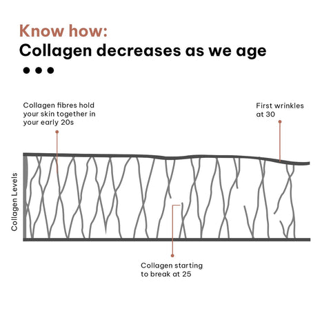 HK Vitals Marine Collagen Supplement (Lemon, 200G) | Vitamin C, E, Sodium Hyaluronate | For Healthy Skin, Hair & Nails