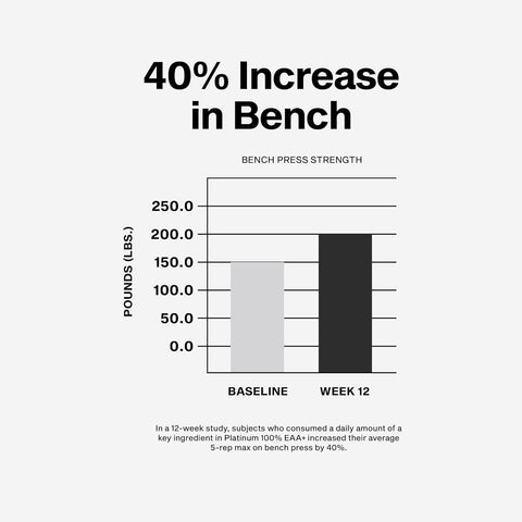 Muscletech PLATINUM EAA 30S GRAPE