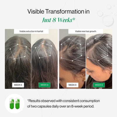 Beautywise Hair Rescue Supplements - Amino Acids, Vitamins, Minerals - 60 Capsules - Image 5