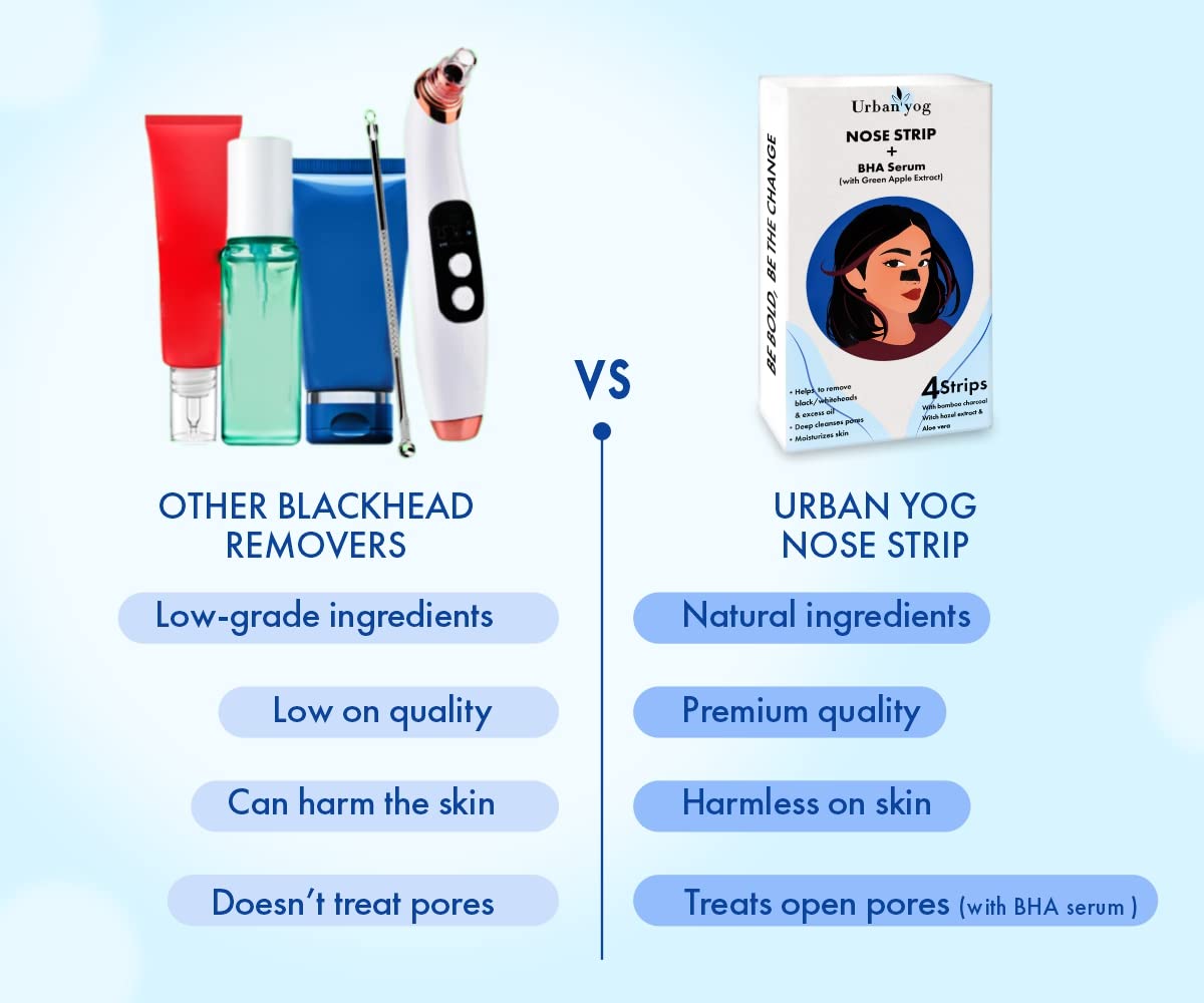UrbanYog Nose Strips & BHA Serum Black/Whitehead Remover, 2-Piece Set - Image 7